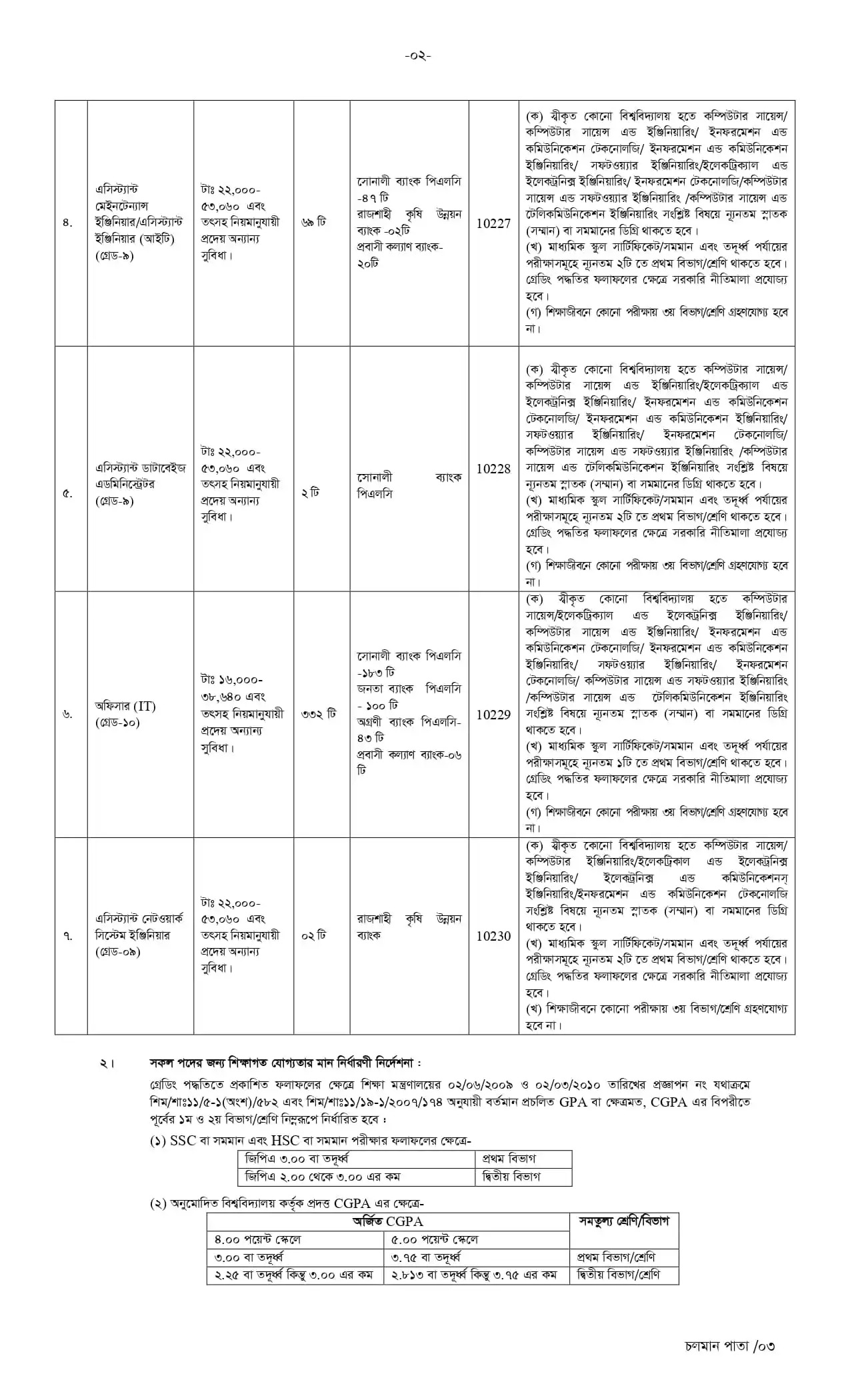 Bangladesh Bank Job Cicular 2025