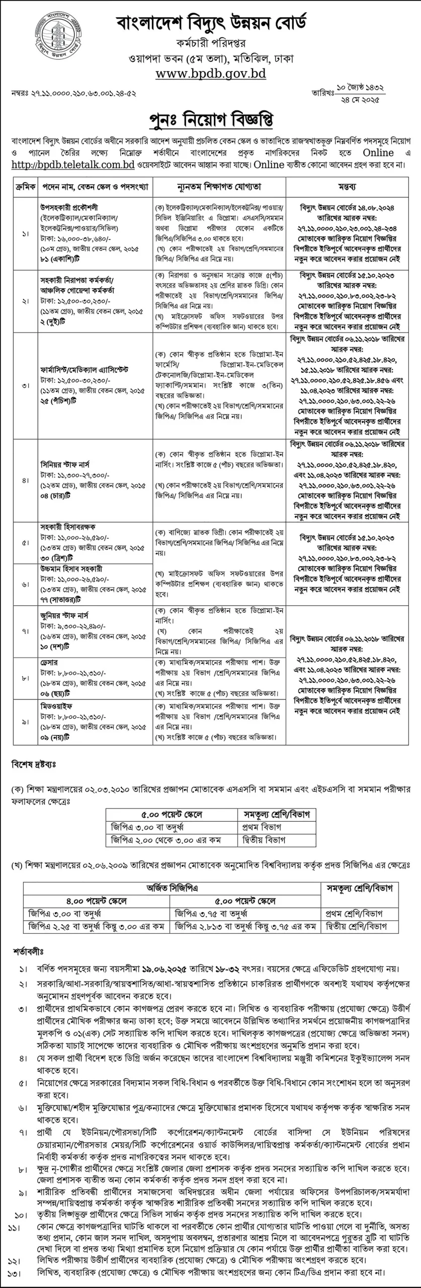 বিপিডিবি নিয়োগ বিজ্ঞপ্তি ২০২৫