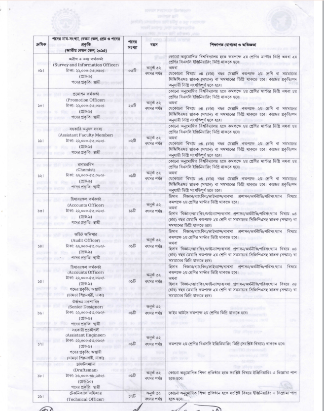 BSCIC Job Circular 2025