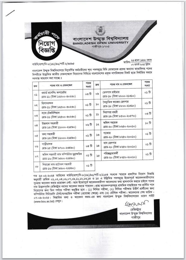 BOU Job Circular 2025