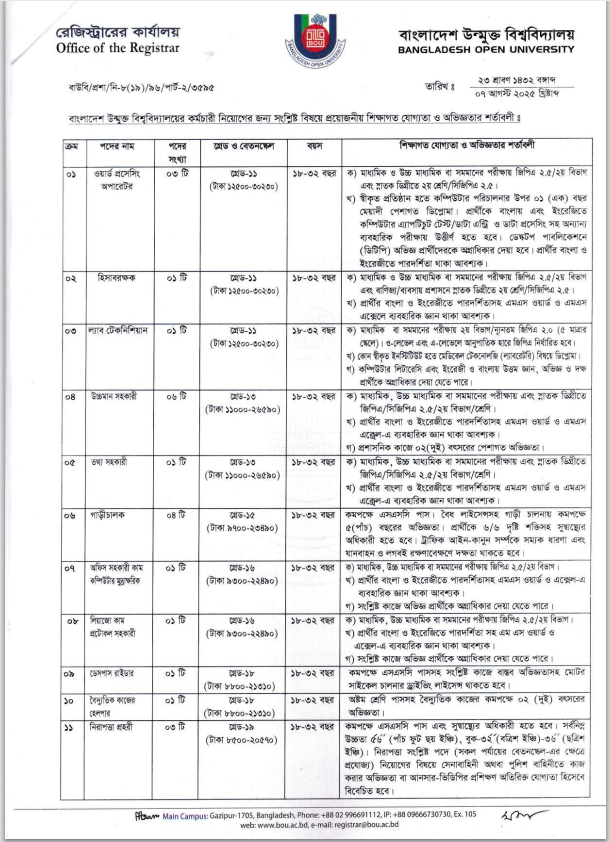 BOU Job Circular 2025